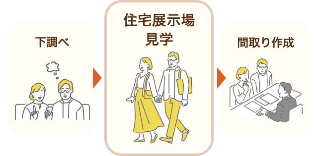 下調べ 住宅展示場見学 間取り作成